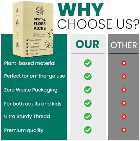 Biodegradable Dental Floss Picks for Teeth, 200 Count, Corn Straw Floss Picks, PFAS Free. Unflavored Flossers, Plant Based, Shred Resistant Floss for Adults & Kids