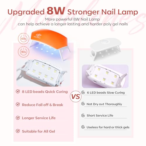 modelones Poly Gel Nail Kit 6 Colors with 8 W Nail Lamp Extension Gel Kit Jelly Milky White Pink Nude Complete Tools Beginner Thickening Solutions DIY at Home for Women