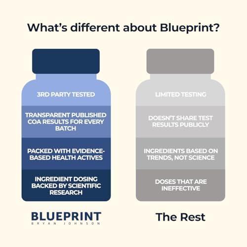 Blueprint Bryan Johnson Essential Capsules - Daily Multivitamin/Multimineral for Women and Men - Antioxidant Supplement with Calcium, Vitamin B1, Vitamin D, and Zinc - Vegan and Non GMO (30 Servings)