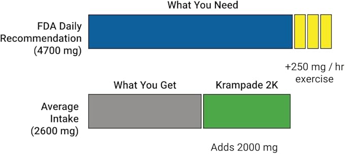 1Krs Potassium Powder Drink Mix | 1000 mg | Hydration and Cramp Prevention