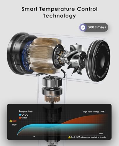 Ionic Travel Hair Dryer, High-Speed Blow Dryer - 150,000 RPM Brushless Motor, 500 Million Negative Ions, Ultra-Light & Small, Smart Temp Control, Quiet Hairdryer for Women, Men