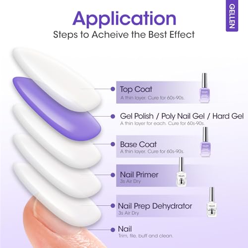 Gellen Nail Dehydrator and Primer with Base Coat Top Coat, Acid-Free Hema-free Nail Prep Dehydrator Primer 18ml UV Superior Glossy Top Coat for Acrylic Gel Nail Polish Nail Art Supplies Gift for Women