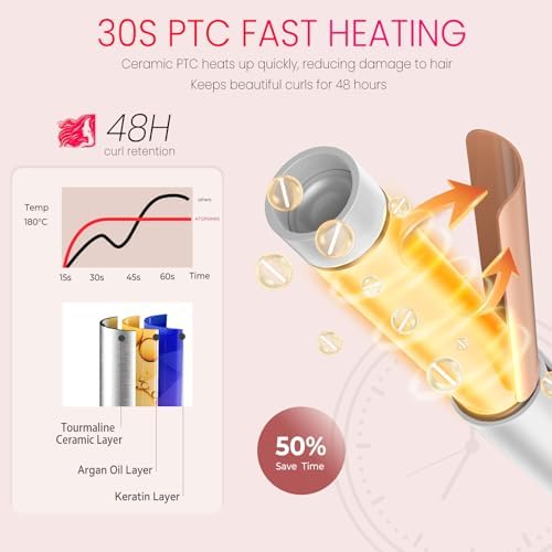 Mini Travel Curling Iron, European Travel Curling Iron Dual Voltage (100V-240V) Mini Size for Short Hair 1 inch, Portable Hair Curler with 30s Fast Heating Constant 180° for International (White)