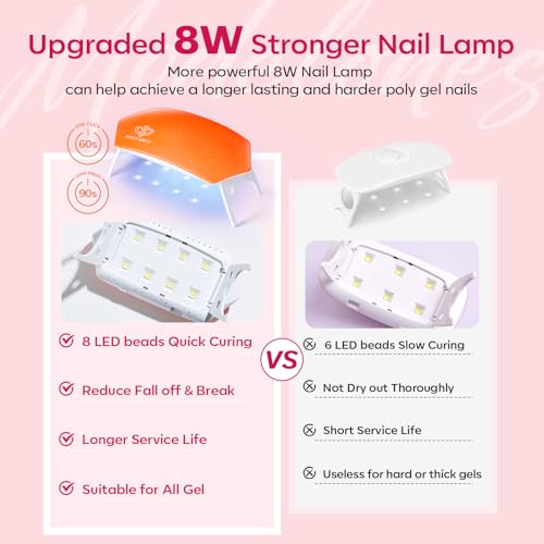 Modelones 133pcs Poly Extension Gel Nail Kit, 32 Colors All Seasons Poly Gel kit with Nail Lamp Slip Solution Builder Thickening Manicure Tools for Starter Salon DIY