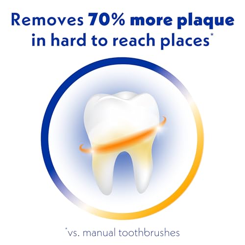 Spinbrush Pro+ Deep Clean, Battery Toothbrush for Adults, Soft Bristles, Batteries Included