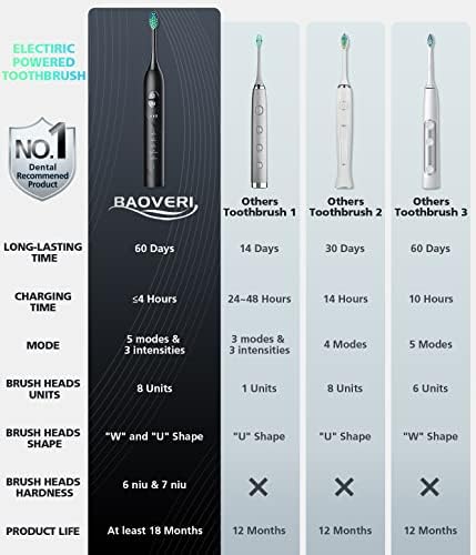 BAOVERI Electric Toothbrush with 8 Brush Heads for Adults&Kids, Ultrasonic Electric Toothbrushes, 5 Modes & 3 Intensity Levels, 2 Minutes Smart Timer, 4 Hours Fast Charge for 60 Days