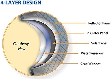 ADVANCED ELEMENTS - Summer Shower/Solar Shower - Different Capacity - Shower Head - Reflective Mirror - Fill Valve - Black or Silver