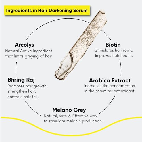 Anti Gray Hair Darkening Serum | Reverses & Limits Hair & Beard Graying with Arcolys, Melano Gray, for Promoting Darker, Shinier Hair and Beard, For Both Men & Women, 1.01 fl.oz./30 ml