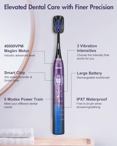 Electric Toothbrush for Adults, Sonic Toothbrush with 6 Mode & 3 Intensity, 40000 VPM Deep Clean Toothbrush with 6 Brush Heads & Travel Case, Wireless Charging, 60 Days Battery Life, 2-Min Smart Timer