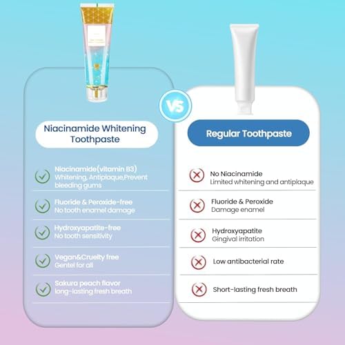 Niacinamide Whitening Toothpaste - Brightening, Cherry Blossom Mint Flavor, Freshens Breath, Fluoride-Free, VeganRemoves Stains, Improves Gum Health (1*PCS)