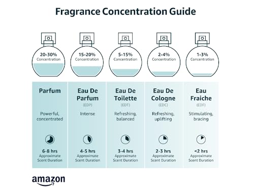 PDTXCLS Blue for Her by Gap, Women's Eau De Toilette 2020 Design - 1.7 oz 50 ml