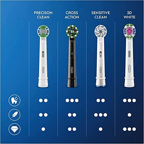 Oral-B, Pack of 10 Toothbrush Heads, Old