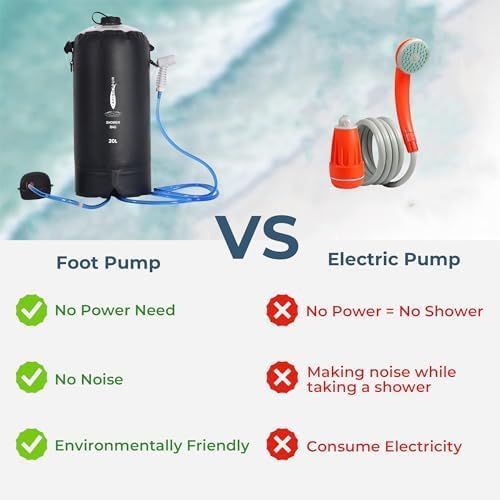 Portable Camping Shower Bag - 10L/2.2 Gallons 20/5 Gallons Solar Shower Water Bag with Foot Pump, Hose and Shower Head - Camp Shower for Camping, Beach, Travel, Outdoor Activities