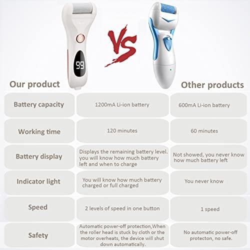 Callus Remover for Feet Shaver Rechargeable Electric Foot File Pedicure Tools for Feet Professional Callous Shaver Waterproof Pedicure kit for Cracked Heels and Dead Skin