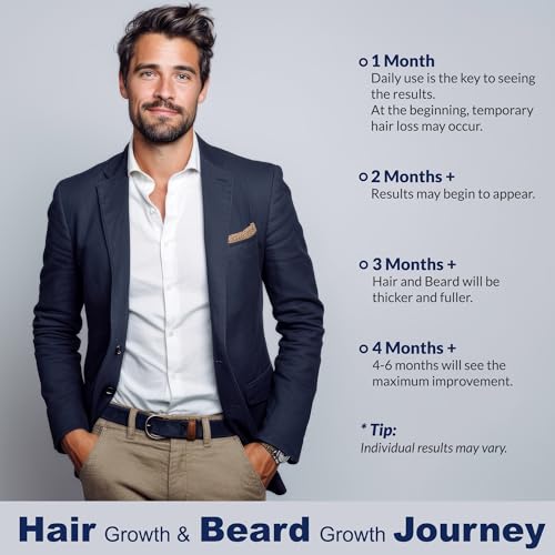 5% Minoxidil for Men Hair Growth Spray for Men and Women (180ml)