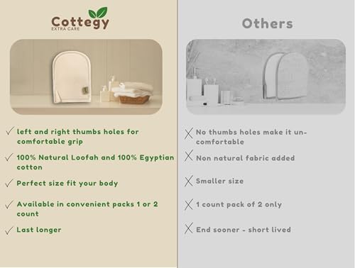 Premium Exfoliating Loofah Gloves – Natural Egyptian Loufa Sponge Body Scrubber Mitts for Soft, Radiant Skin – Left and Right Thumb Holes - Gentle Exfoliation & Deep Clean (1-Pack) (Count 2)