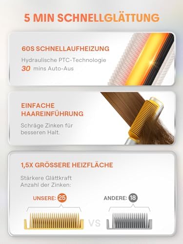 SHEGLAM Straightener Brush 3D Ionic Hair Straightening Brush with 24K Gold Heated Comb, Anti-Scald Design, 60s Fast Heat-Up, Auto-Off, Frizz Control, Sleek & Smooth Styling