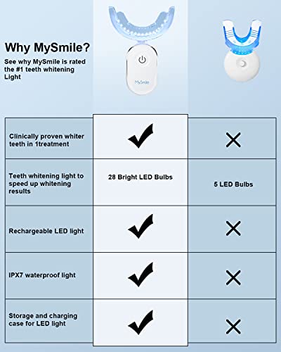 MySmile Teeth Whitening Accelerator Light, 28 LED Blue Light, Each 10 Minutes, USB Charger, Mouth Trays, 1 Pcs LED Light & 4ml Gel