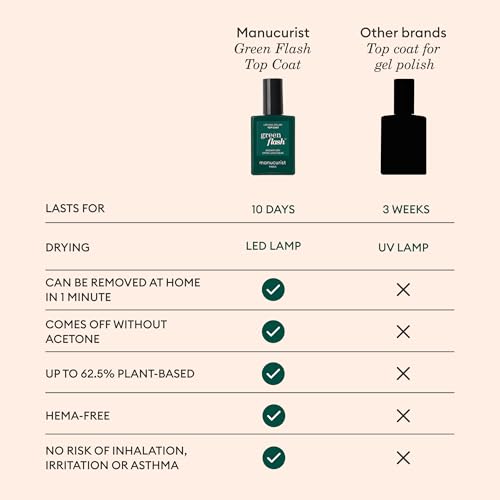 Manucurist - Green Flash Top Coat - Vegan LED Gel Nail Polish Top Coat - 12-Free - Plant-Based Ingredients - Made in France - 0.5 fl oz