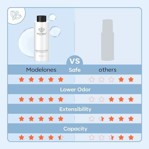 modelones Slip Solution for Poly Gel, 2.8oz Anti-Stick Liquid for Poly Gel with 120Pcs Flat Dual Nail Forms Nail Tips Clips Kit