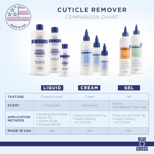 Blue Cross Cuticle Remover Cream for Dry Damaged Cuticles, Moisturizing Cuticle Softener for Nails, Professional Nail Care for Dry Manicures, Brittle Hang Nails, Made in USA, 4oz