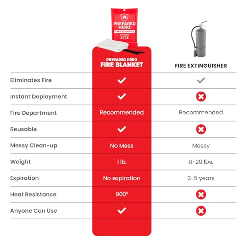 Prepared Hero Emergency Fire Blanket - 1 Pack - Fire Suppression Blanket for Kitchen, 40” x 40” Fire Blanket for Home, Fiberglass Fire Blanket