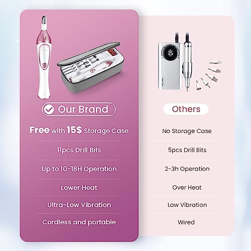 36-Piece Professional Manicure Pedicure Kit-Cordless Electric Nail File Kit,20000RPM, 11Pcs Bits,4 Speed,Rechargeable Pedicure Tool for Feet,Hand Foot Care Nail Drill Tool for Nail Grind Trim Polish