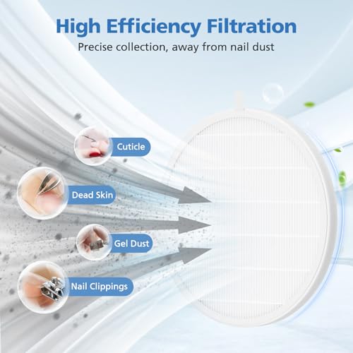 4 Pack Nail Dust Collector Replacement Filter Compatible with MelodySusie Nail Dust Collectors, Models SPro/ XC320J, Attach 99% of Nail Dust and Fly Ash, Reusable Acrylic Nail Tool, White