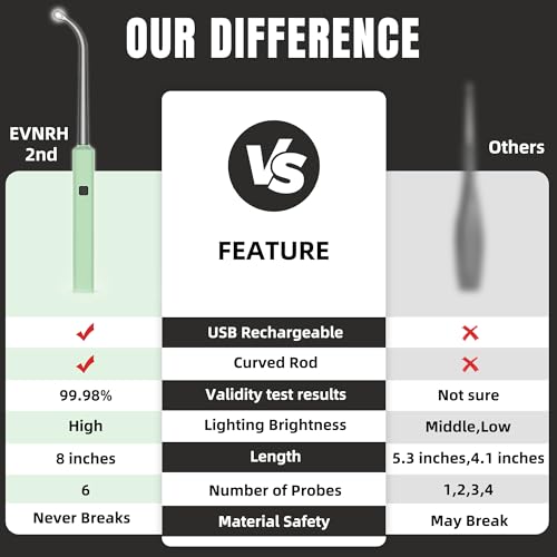 2025 Best Tonsil Stone Remover 6pcs Extended LED Light Guiding Scoop Curved Tonsil Stone Removal Kit Remove Tonsil Stone Water Flosser Oral Irrigator Tool Rinse Syringe Cleaner Fresh Breath Soft