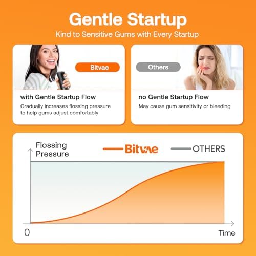 Water Dental Flosser Teeth Pick: Bitvae 2 Pack Portable Cordless Oral Irrigator, 3 Modes 5 Intensities, Rechargeable Water Dental Picks for Cleaning with 12 Tips, Travel Irrigation Cleaner for Teeth