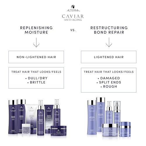 Alterna Haircare CAVIAR Anti-Aging Restructuring Bond Repair Leave-in Heat Protection Spray 4.2 Fl Oz | Strengthens and Protects Damaged Hair