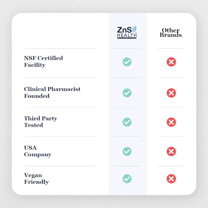 ZnS Myo-Inositol & D-Chiro Inositol Supplement | Hormonal Balance & Menstrual Cycle Support | 40:1 Ideal Ratio | Ovarian Health & Fertility Aid | 2050mg | 30-Day Vegan Capsules