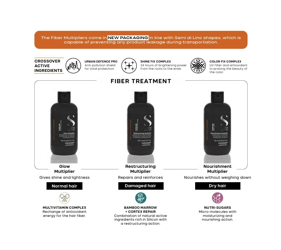 Alfaparf Milano Semi di Lino Sublime Cellula Madre Restructuring Multiplier for Damaged Hair - Repairs and Reconstructs for Healthy Hair - Protects and Enhances Cosmetic Color - (5.07 fl. oz.)