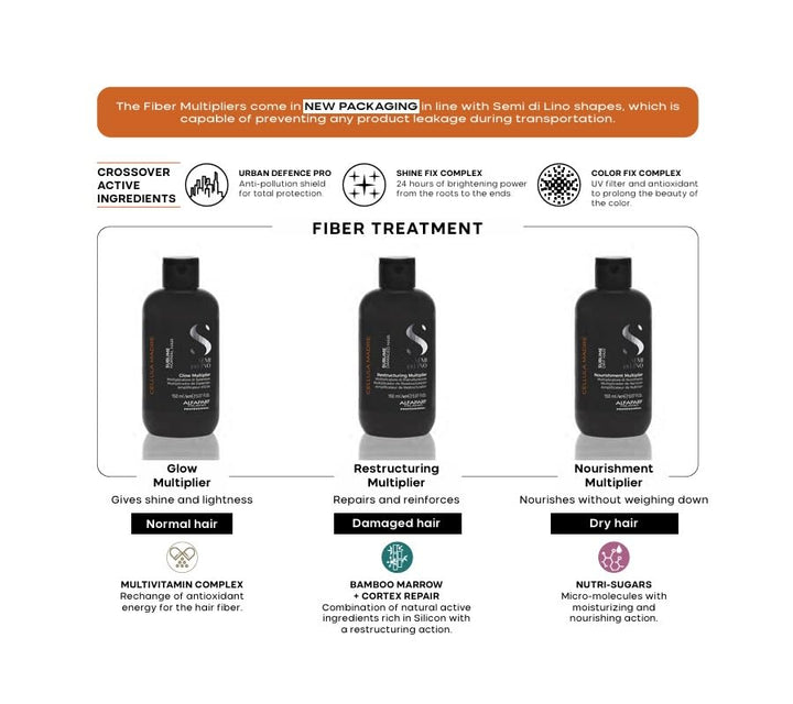 Alfaparf Milano Semi di Lino Sublime Cellula Madre Restructuring Multiplier for Damaged Hair - Repairs and Reconstructs for Healthy Hair - Protects and Enhances Cosmetic Color - (5.07 fl. oz.)