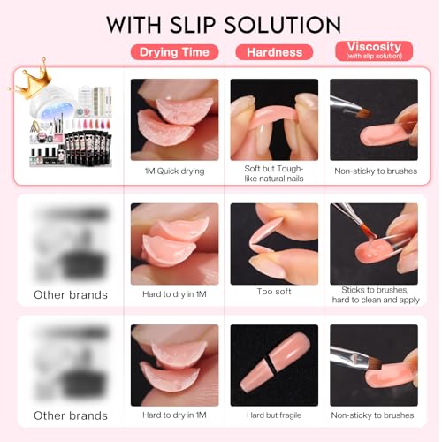 Morovan Poly Gel Nail Kit: Starter Kit 8 Pcs Poly Nail Gel Kit with U V Lamp 48W Complete Poly Gel Kit for Beginners with Everything Professional