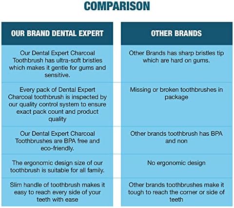 Black Charcoal Toothbrush Ultra Soft for Sensitive Gums - Teeth Whitening Brush for Adults & Children [Extra Family Pack] Super Soft Tip Bristles