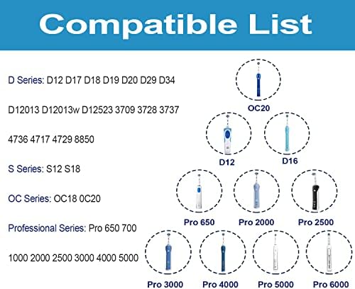 220V Electric Toothbrush Charger Replacement for Oral B, 240V European Travel Charger Compatible with Oral B Braun Electric Toothbrush Charging Base