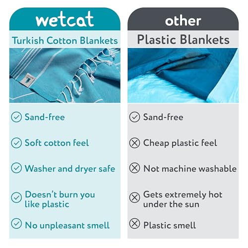 WETCAT Turkish Beach Blanket Sandproof 82x82, Soft 100% Turkish Cotton Blanket, Extra Large Sand Free Picnic Blankets & Beach Essentials – Turquoise