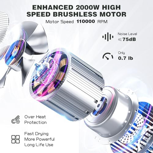 slopehill Professional Ionic Hair Dryer with Diffuser - Lightweight, Compact, Powerful & Fast Salon Blow Dryer with High Speed Brushless Motor for Travel, Women & Men (Ceramic, Black)