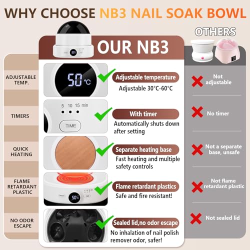 Adjustable Temperature Electric Nail Soaking Bowl, Electric Soak off Gel Polish Remover Machine Removes Nail Polish, Dip Powder, Acrylic, Press on Nails for Salon Home Use