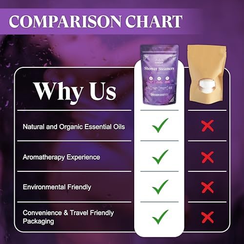 Shower Steamers Aromatherapy | 20 Pack Shower Steamers for Women & Men, Essential Oils for Stress Relief, Self Care, Gifts for Mom, Birthday, Stocking Stuffers & Christmas (Purple)