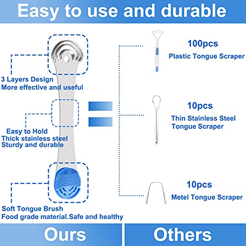 2PCS Tongue Scrapers, Reduce Bad Breath Tongue Cleaner, BPA Free, Get Rid of White Tongue, Dentist Rcommends Tongue Brushes
