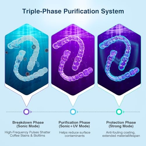Advanced Ultrasonic Retainer Cleaner Machine for Dentures, Mouth Guards, Braces, Toothbrush Heads, Jewelry, 45kHz Triple-Phase Purification System, 4 Modes for Multiple Dental Appliances
