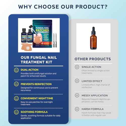 Toenail Treatment Liquid and Patches: Fast Acting Kit for Nail Repair - Extra Strength Solution for Damaged Thick Discolored Cracked Nails - Overnight Toe Finger Nail Renewal Patch