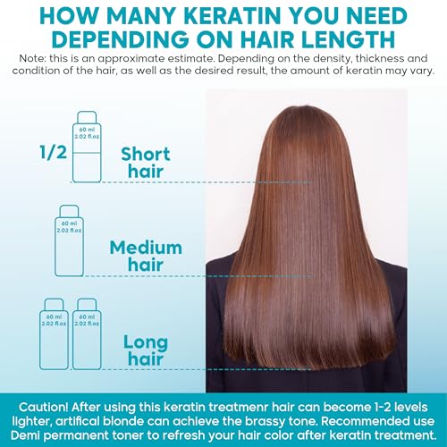 Amazonliss Keratin Hair Treatment Set 2.03 Fl Oz - Natural Ingredients ACAI, Smooths, Softens, Moisturizes, Adds Shine, Reduces Frizz. Packaging may vary