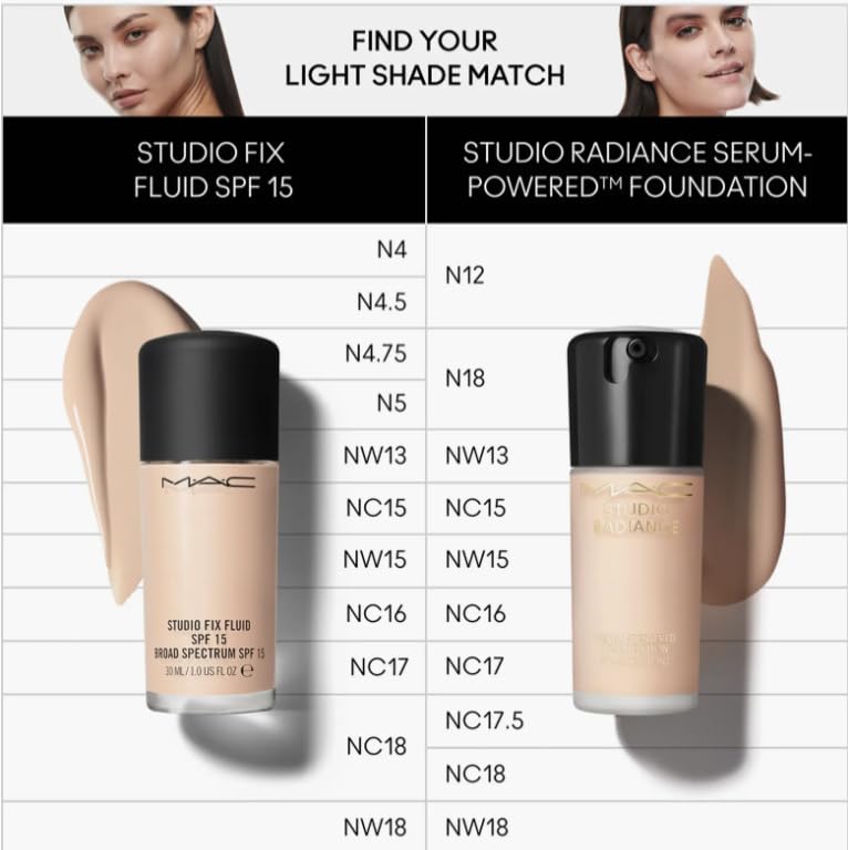 MAC Studio Radiance Serum Powered Foundation NC17.5