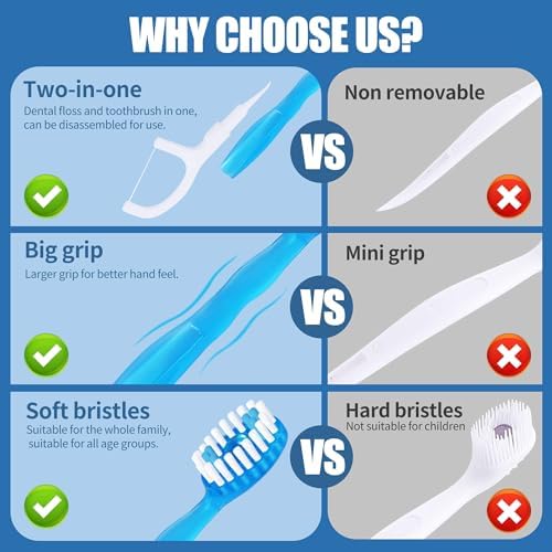 36 Pack Mini Disposable Toothbrushes – 5-in-1 Prepasted Travel Toothbrush with Toothpaste Floss & Pick for Hotel Camping Flight Car Guest Use – 9ct per Portable Case Essentials for Women Men Kids