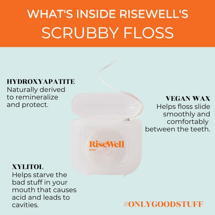 RiseWell Scrubby Floss - Natural PFAS Free Dental Floss with Hydroxyapatite - Dentist-Formulated for Plaque Removal & Enamel Strengthening - Vegan, Non-Toxic, Mint Waxed, 30 Yards