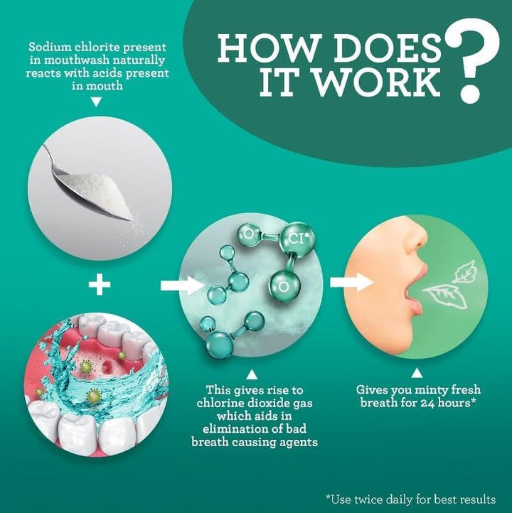 GuruNanda Fresh Breath Mouthwash, ADA-Accepted, Alcohol & Fluoride-Free, Sodium Chlorite, Essential Oils & Vitamins, 12-Hrs Fresh Breath, Wild Mint, 33.8 oz