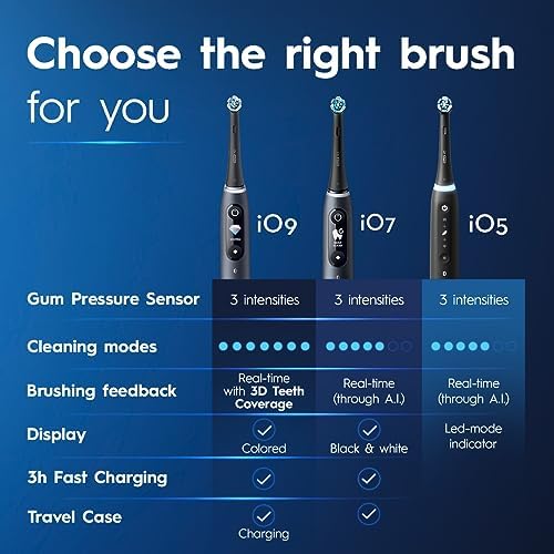 Oral-B iO Series 5 Ultimate White Rechargeable Electric Toothbrush with Visible Pressure Sensor, 2 Minute Timer, 5 Cleaning Settings, 1 Replacement Toothbrush Heads, and Travel Case, White